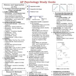 Unit 11 test study guide