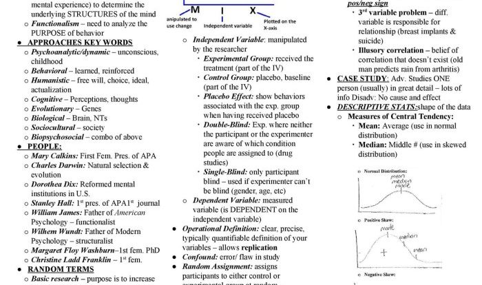 Unit 11 test study guide