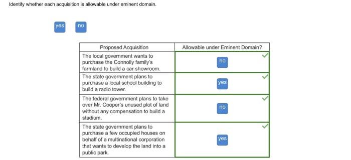 Identify whether each acquisition is allowable under eminent domain