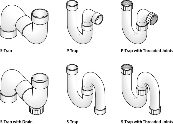 Traps can be protected from siphonage by what