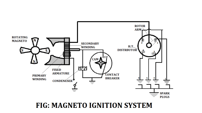 A magneto ignition switch is connected