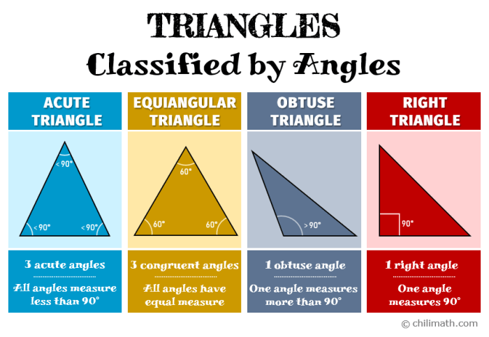 Triangle acute obtuse classify following right